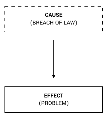 Law-of-Cause-and-Effect-v2